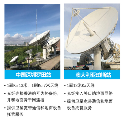 亞太衛(wèi)星推出衛(wèi)星關(guān)口站服務(wù)，拓展衛(wèi)星通信服務(wù)能力